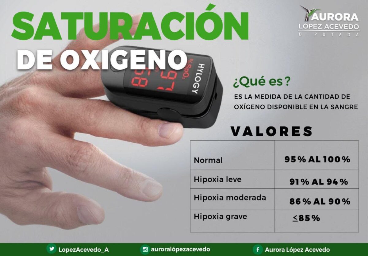 Saturación de Oxigeno. ¿Qué es? – Oaxaca Urbano